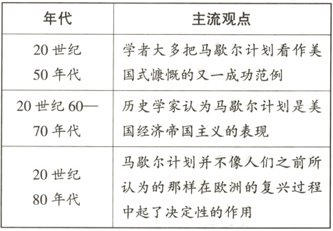 认为的那样在欧洲的复兴过程80年代中起了决定性的作用