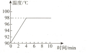 9290%246810时间Amin