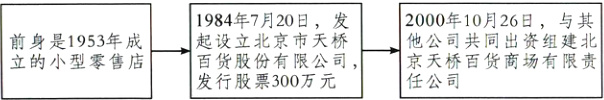 他公司共同出资组建北前身是1953年成起设立北京市天桥京天桥百货商场有限责立的小型零售店百货股份有限公司 任公司发行股票300万元
