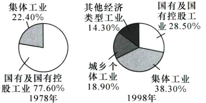 体工业股国工及国有控集体工业1998年1978年