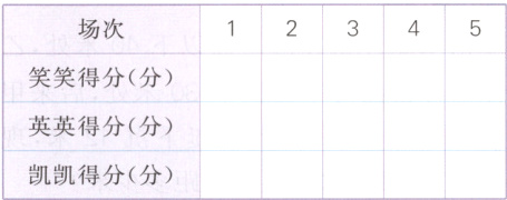 英英得分分凯凯得分分