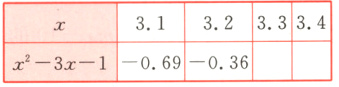 3431−069−036x²−3x−1