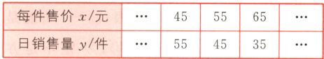 4565每件售价xZ元55554535日销售量y/件