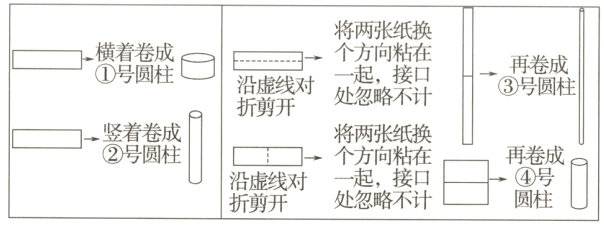 号一起接口沿虚线对圆柱处忽略不计折剪开