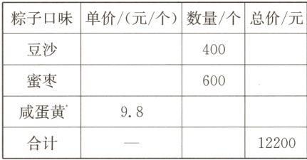 咸蛋黄98合计12200