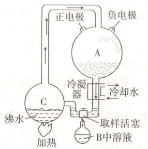 沸水≈取样活塞B申溶液加热