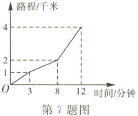 时间/分钟第7题图