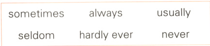 usuallyalwayssometimeshardlyeverseldomnever