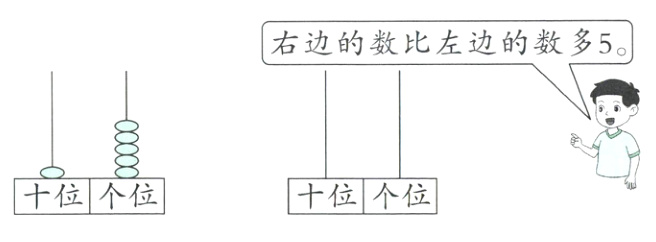 位个位十位个位