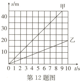 012345678910t/s第12题图