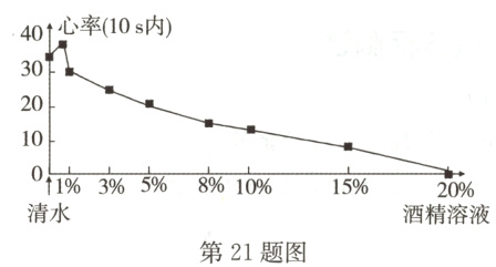 清水酒精溶液第21题图