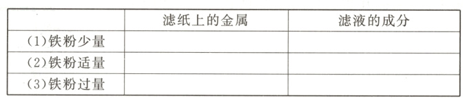 2铁粉适量3铁粉过量