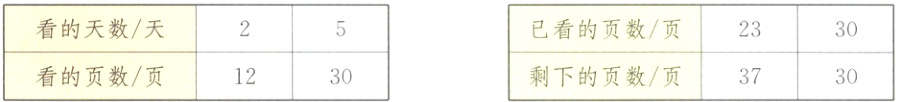 看的页数页1230