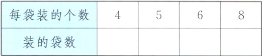 装的袋数