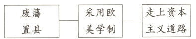 走上资本采用欧废藩主义道路美学制置县