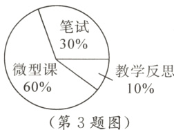 60%10%第3题图