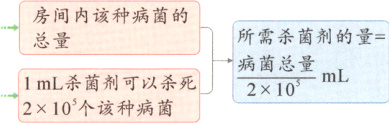 1mL杀菌剂可以杀死210mL210个该种病菌