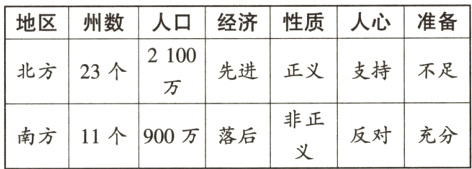 非正反对充分南方11个900万落后
