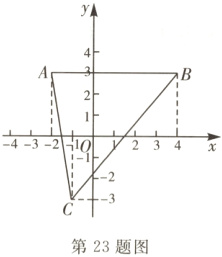第23题图