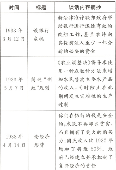 府已经建立并承担起了复兴经济的责任