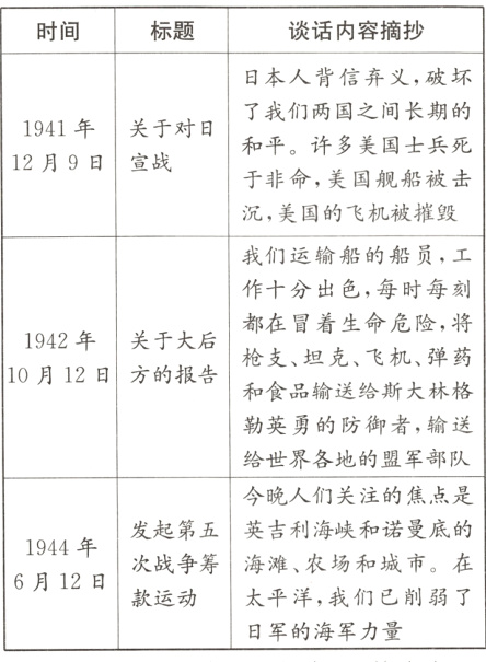 太平洋 我们已削弱了款运动日军的海军力量