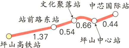 054137坪山中心站坪山高铁站