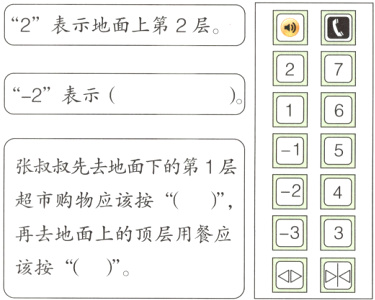 再去地面上的顶层用餐应该按