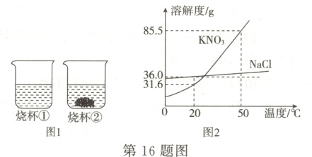 02050温度/烧杯①烧杯②图1图2第16题图