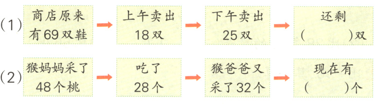 248个桃二II采了32个I28个个