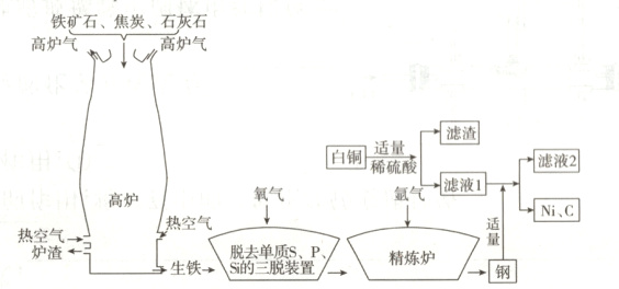 空气热空气炉渣生铁钢