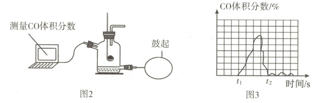 tit2时间/s图2图3