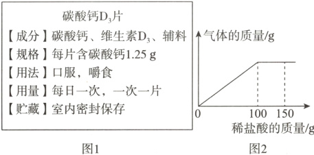 贮藏室内密封保存100150稀盐酸的质量g图2图1
