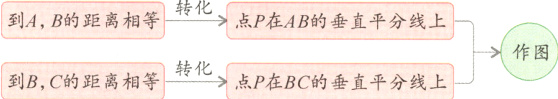 作图到BC的距离相等转化点P在BC的垂直平分线上