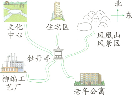 柳编工艺厂老年公寓