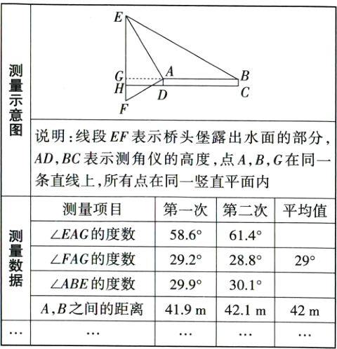 AB之间的距离419m421m42m