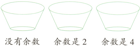 没有余数余数是2余数是4