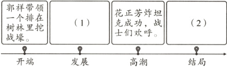 战壕发展高潮开端结局