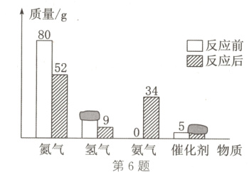 05氮气氢气氨气催化剂物质第6题