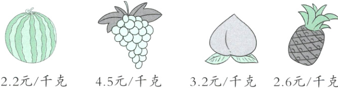 22元千克45元千克32元千克26元千克