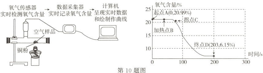 铜粉蠢时间/s100200300第10题图