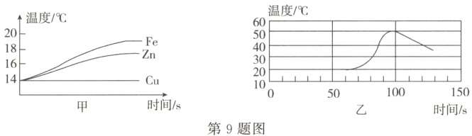 50乙¹0⁰时间/s时间/s第9题图