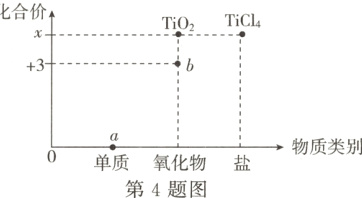 0单质氧化物盐物质类别第4题图