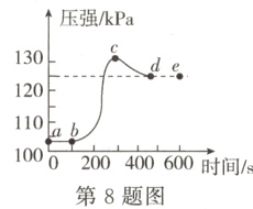 100200400600时间s第8题图