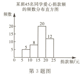 0510152025捐款额/元第3题图