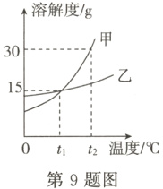 温度0t第9题图