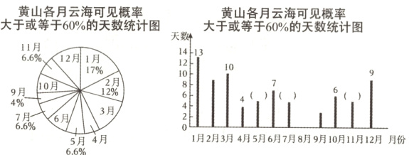 3月7月6月5月4月66