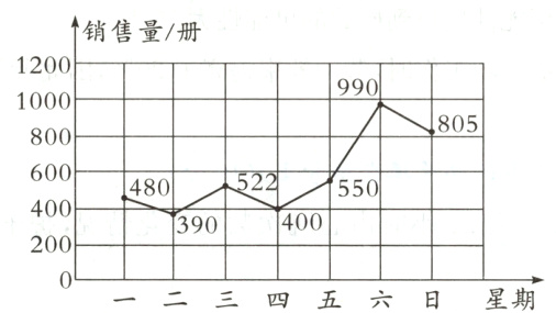 200一二三四五六日星期