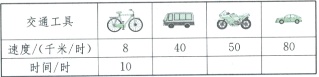 8050速度千米时40时间时10