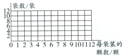 123456789101112每袋装的颗数颗