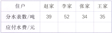 分水表数吨39523534应付水费元